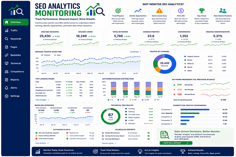 Analytics Monitoring
