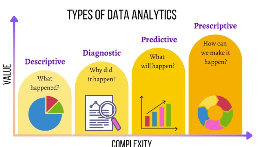 Analytics Monitoring