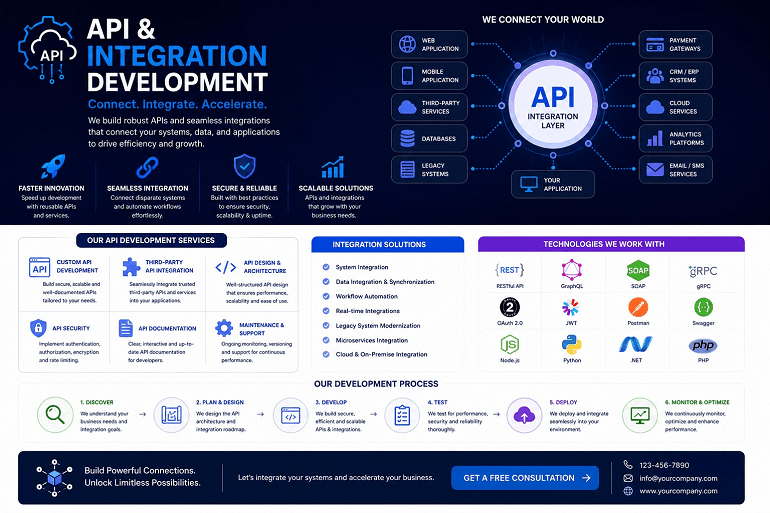 API & Integration Development