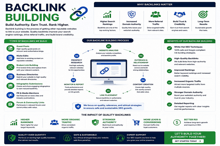 Backlink Building