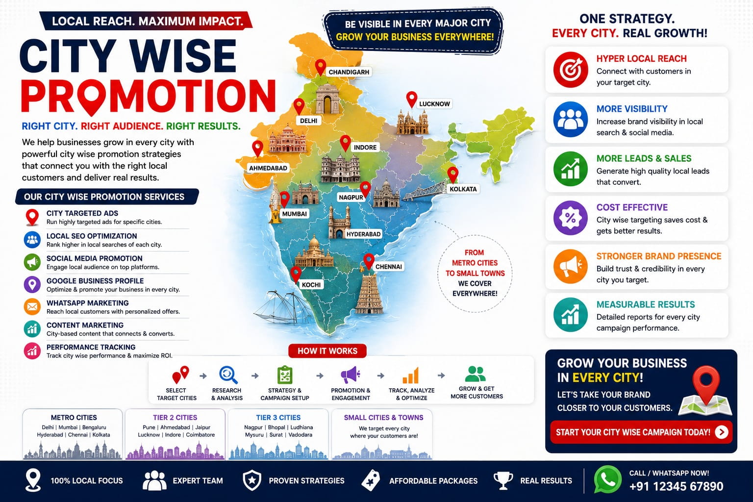 City Wise Promotion