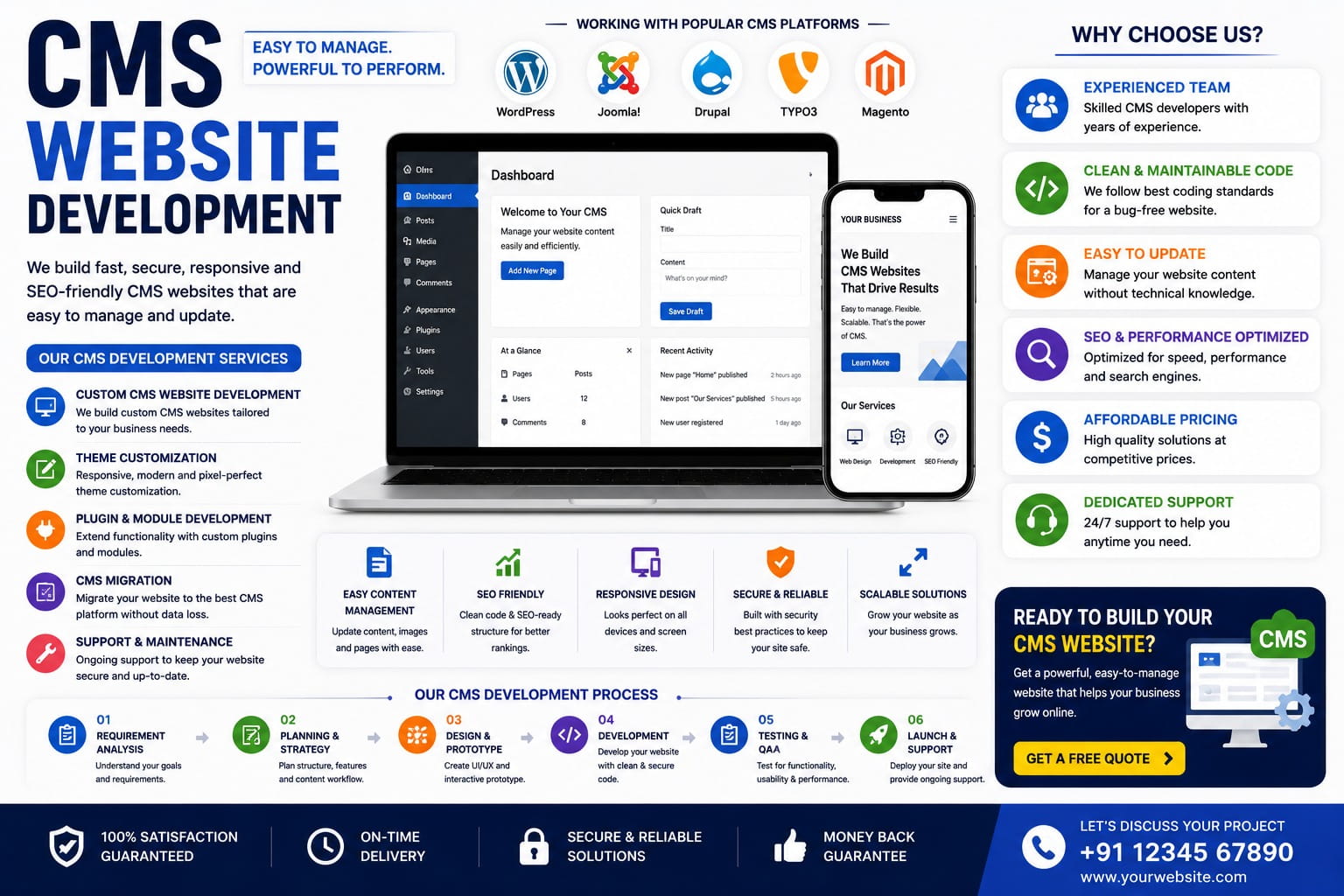 CMS Website Development