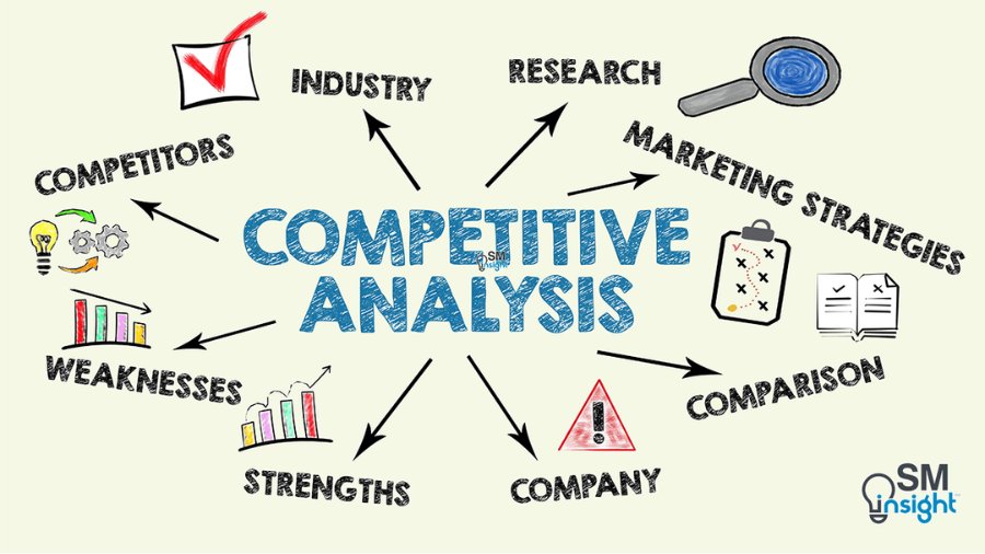 Competitor Analysis