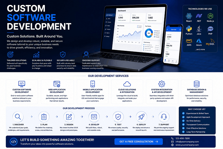 Custom Software Development