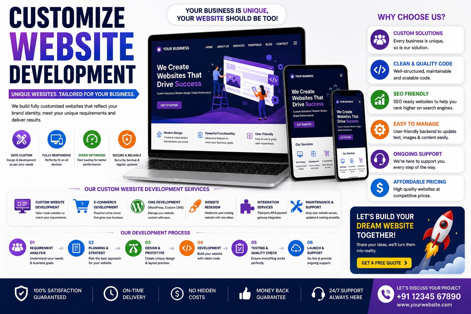 Customize Website Development