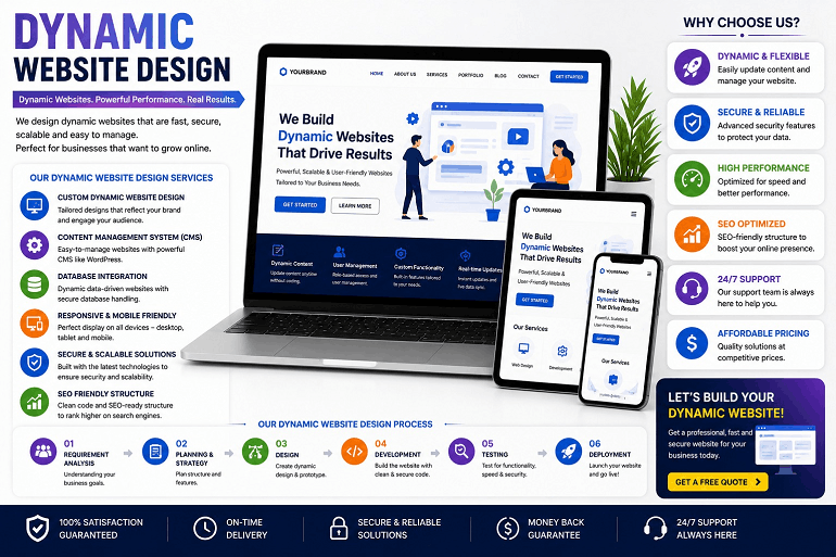 Dynamic Website Design
