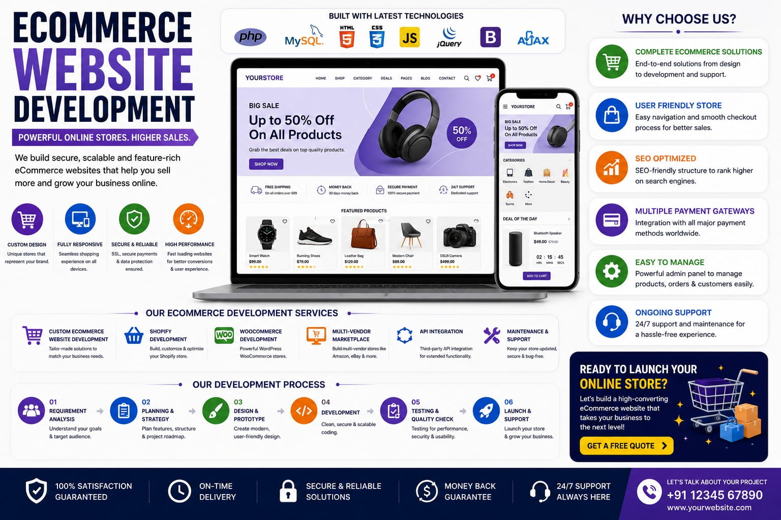Ecommerce Website Development