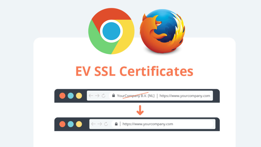EV (Extended Validation) SSL Certificate