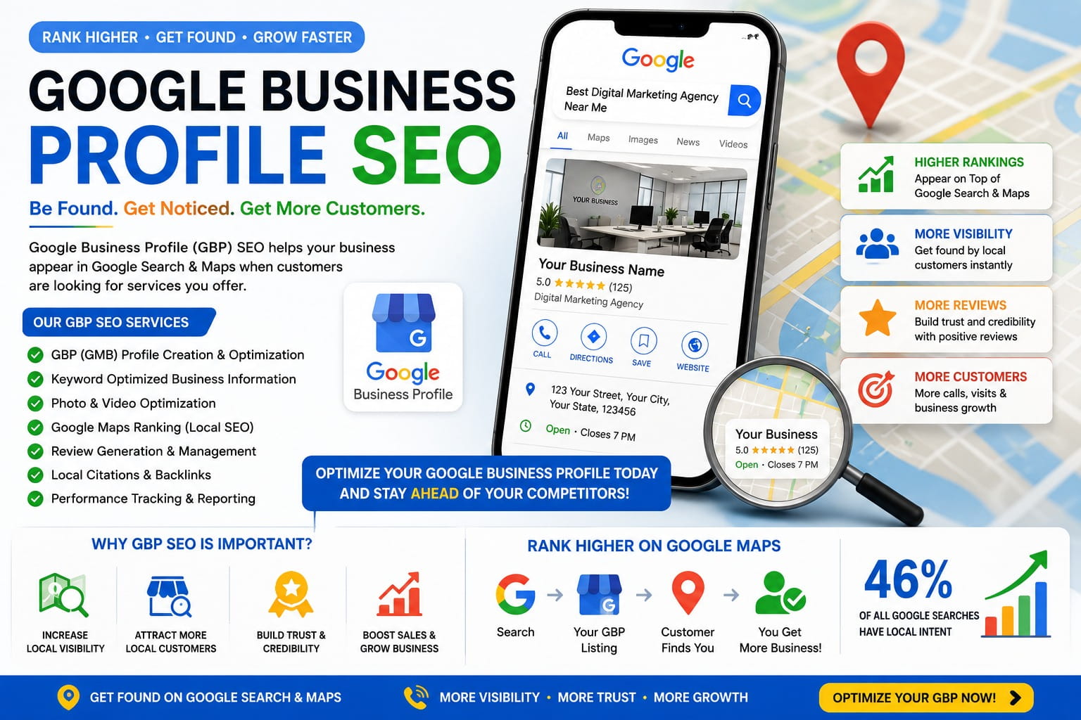 (GBP/GMB) Google Business Profile SEO