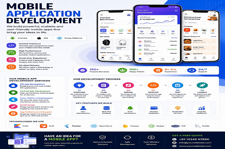 Mobile Application Development