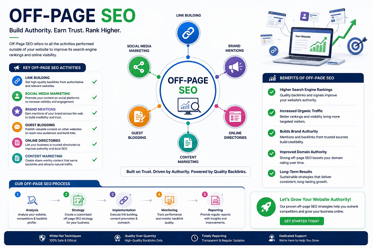 Off-Page SEO