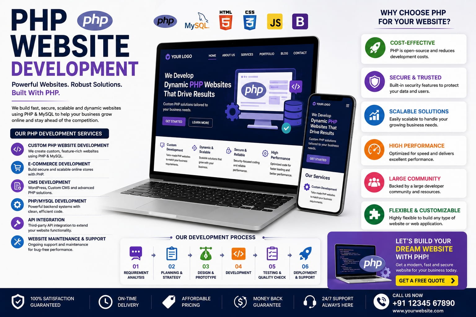 PHP Website Development