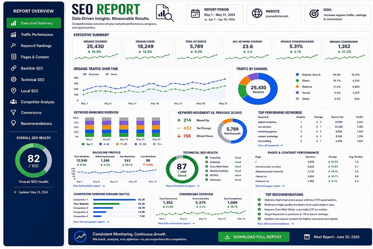 SEO Reporting